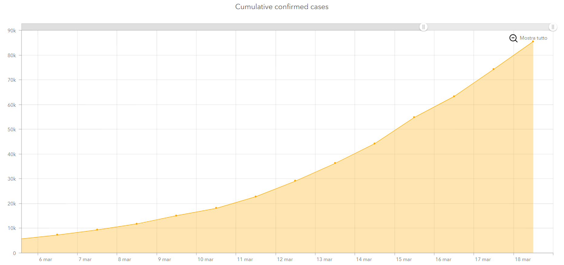 Fig2 Cumulative confirmed cases