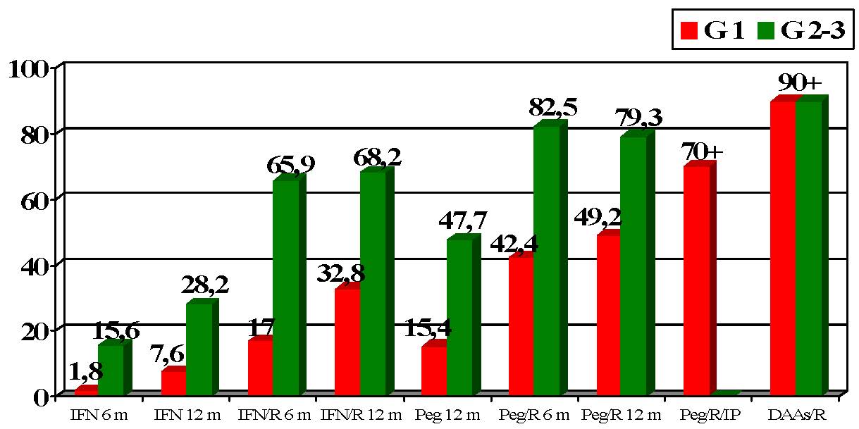 EpatiteC fig1