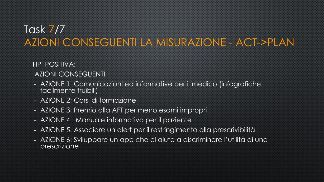 Gruppo1 Azioni