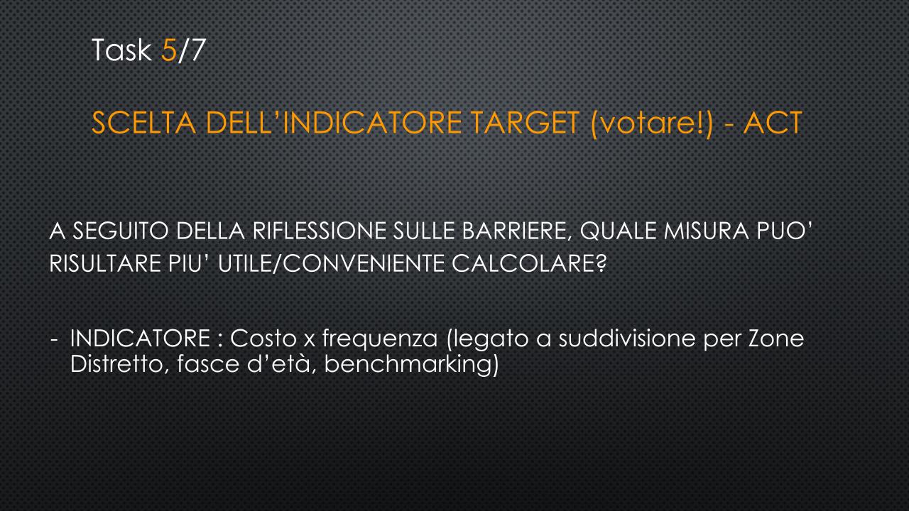Gruppo1 Indicatore target
